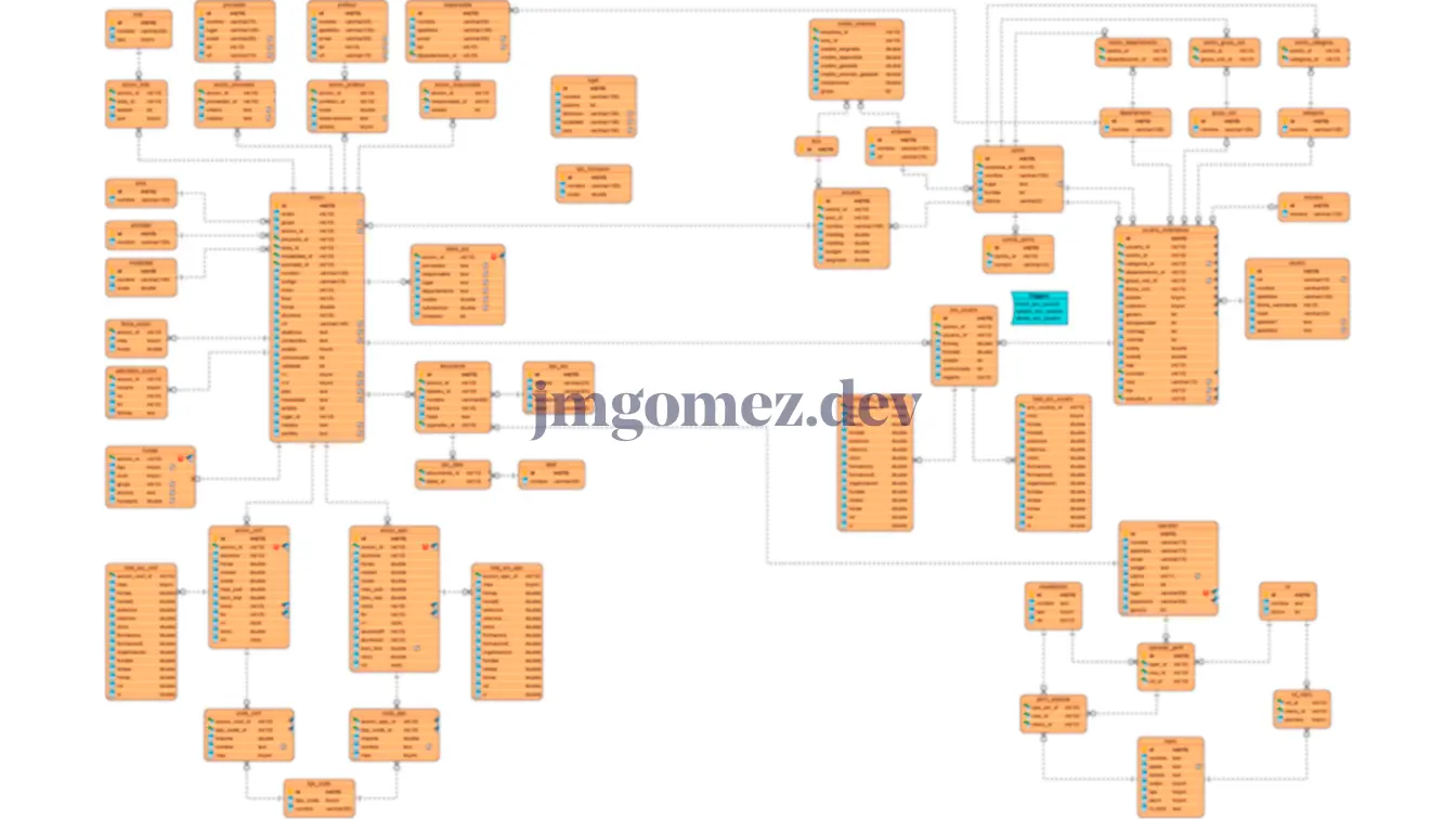 Foto de Benterlersetraining