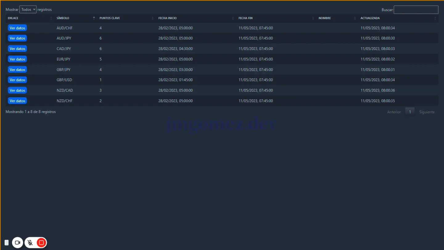 Foto de Análisis de Forex