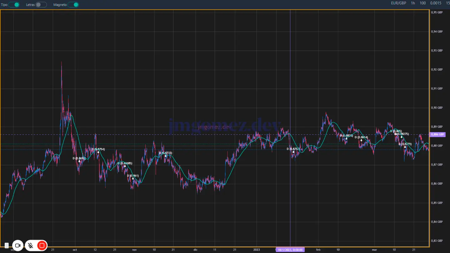Foto de Análisis de Forex