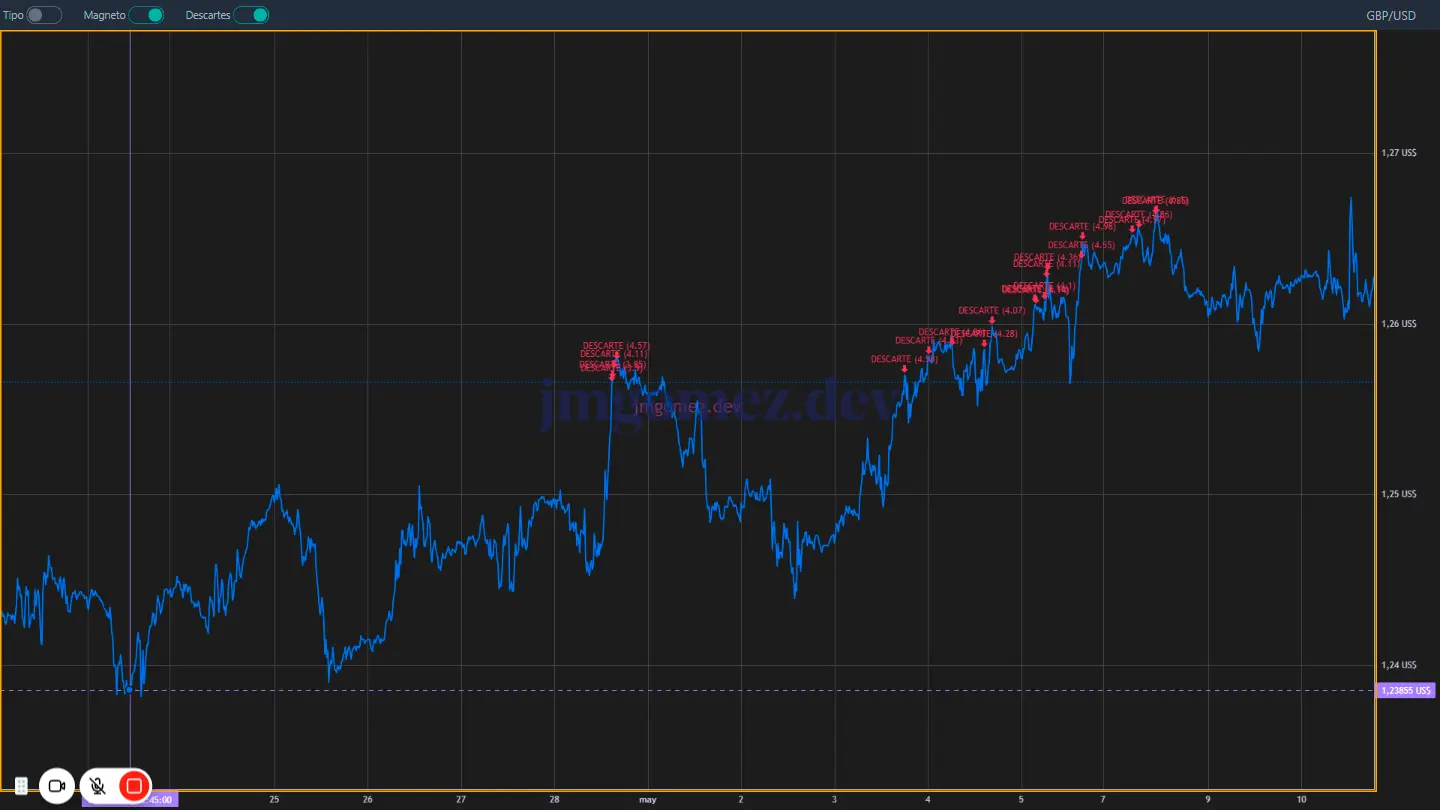 Foto de Análisis de Forex