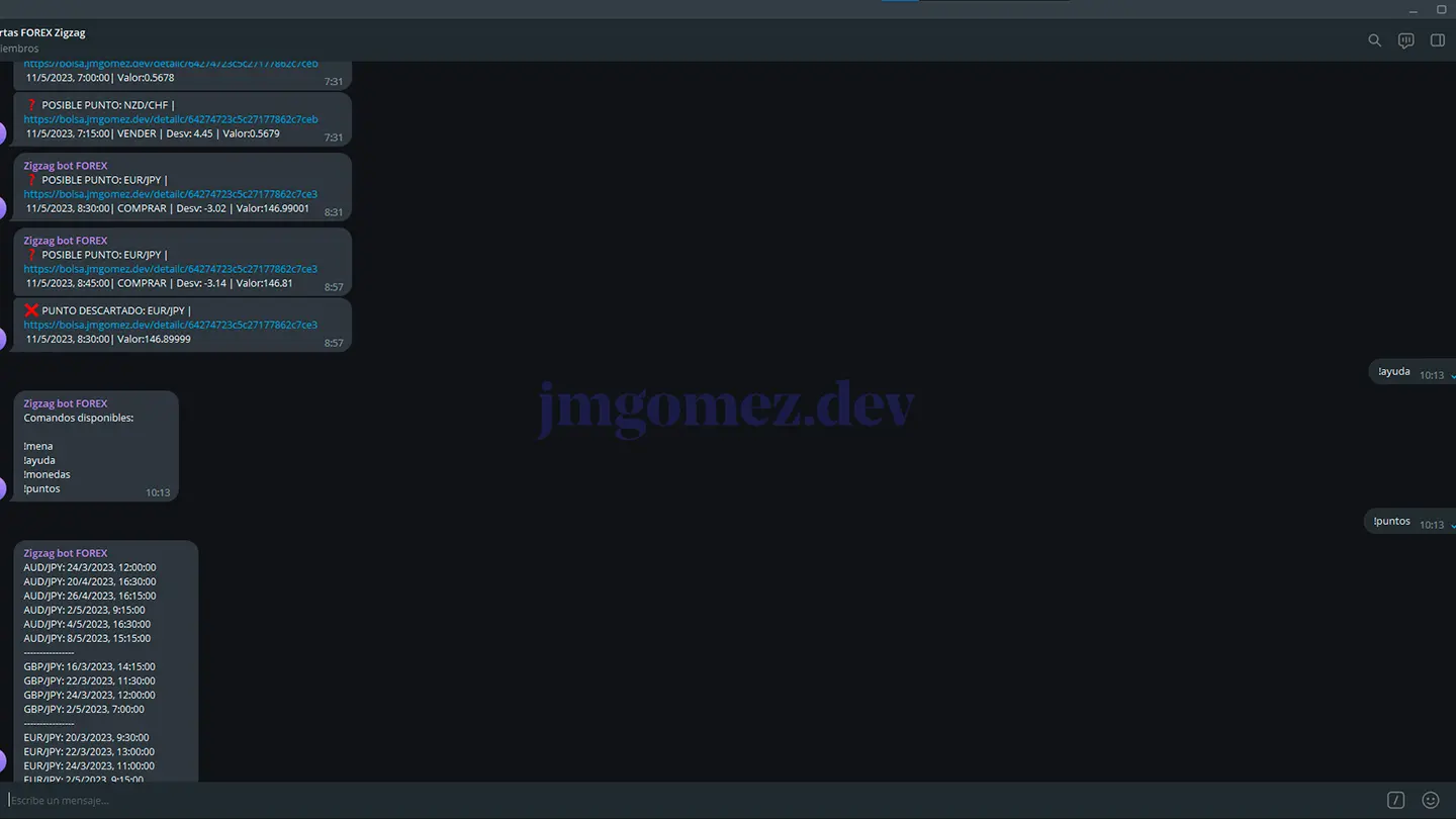 Foto de Análisis de Forex