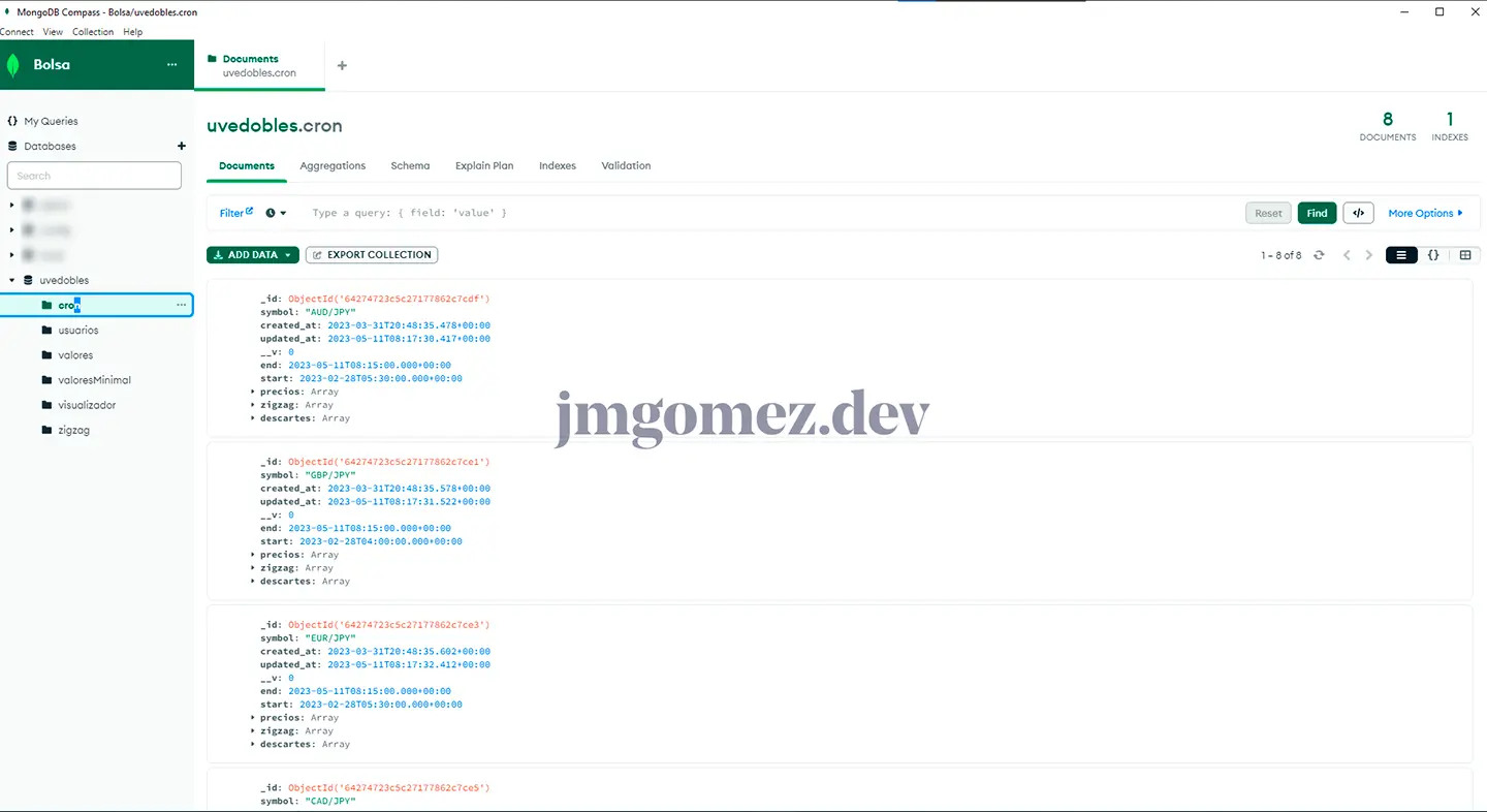 Foto de Análisis de Forex