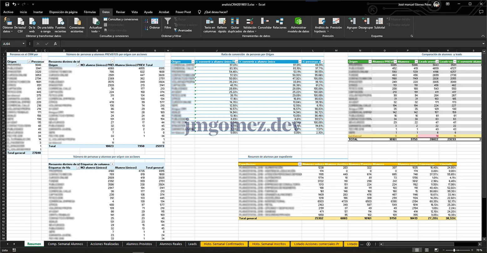 Foto de CRM Grupo Aspasia