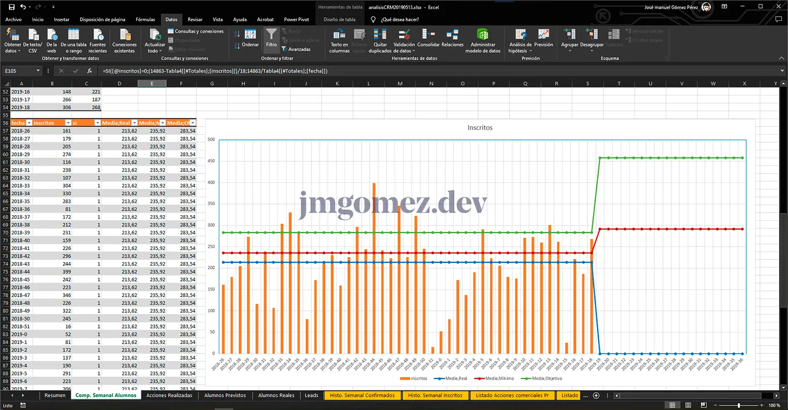 Foto de CRM Grupo Aspasia
