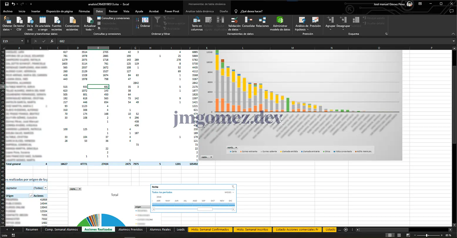 Foto de CRM Grupo Aspasia