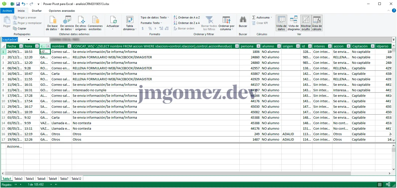 Foto de CRM Grupo Aspasia
